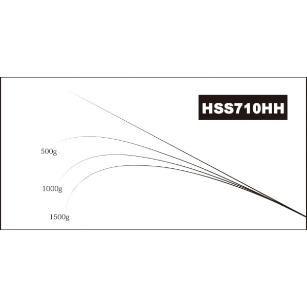 ジャストエース/HSS(青物・オフショア・ライギョ等)(HSS 710HH)